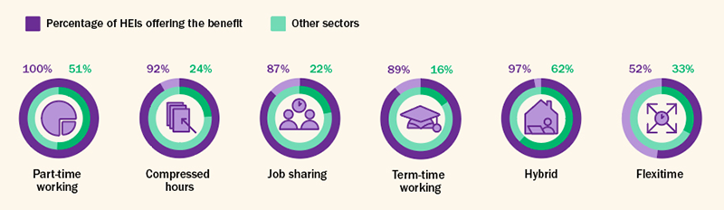 Flexible Working